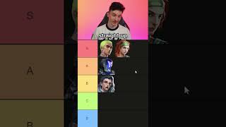 Pro players rank VALORANT agents Initiator Tierlist 💥 [upl. by Ebba260]