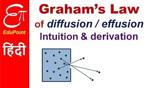 Grahams law of Diffusion or Effusion  video in HINDI [upl. by Asilanna]