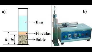 essai d’équivalent de sable [upl. by Rekrap]