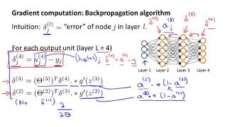 512 Backpropagation Algorithm by Andrew Ng [upl. by Franci]