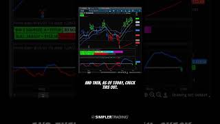 Options Trading AMZN Squeeze Setup  Focused Trades Shorts [upl. by Vig]