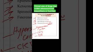 Clinical uses of adrenocorticoid biosynthesis or function inhibitors [upl. by Russi]