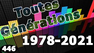 Blind Test 446 Toutes générations de 1978 à 2021 [upl. by Atsyrc850]