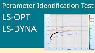 Parameter Identification test [upl. by Ykcor]