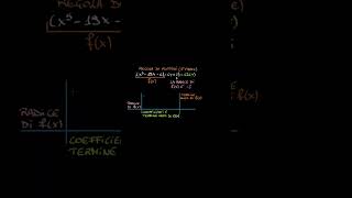 Regola di Ruffini Parte 1 short maths mathchannel matematica algebra ruffini [upl. by Okemak]