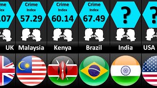 Crime Index by Country  Country Comparison [upl. by Ingemar309]