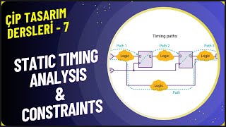 ÇİP TASARIMI  Ders 7 Static Timing Analysis  Synopsys Design Constraints  Standard Delay Format [upl. by Beyer]