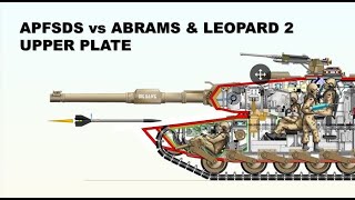 APFSDS vs ABRAMS amp LEOPARD 2 UPPER PLATE  apfsds critical angle [upl. by Jak]