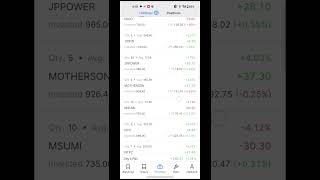 80000 stock market portfolioinvestingjourneysuccessstep stockmarket investment trading [upl. by Haydon]