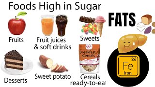 iksc Fatty Acid What is fat Fatty acids Definition classificationfunctions deficiency [upl. by Millar]