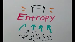 Entropy Explained Why we cant reverse time [upl. by Yrreg]