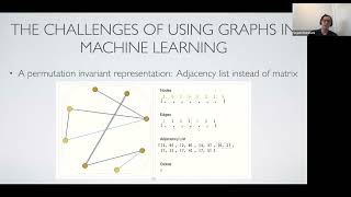 MLBBQ quotLearning Dynamic Graph Representation of Brain Connectome with SpatioTemporal Attentionquot [upl. by Akiemat]