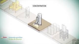 Process Sirops Glucose FR [upl. by Corvin]