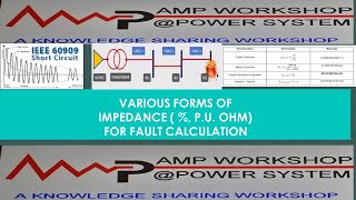 VARIOUS FORMS OF IMPEDANCE amp THEIR RELATION FOR FAULT CALCULATION [upl. by Artek]