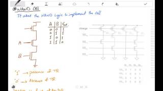 Semiconductor Memories 3 NAND ROM Cells [upl. by Falzetta]