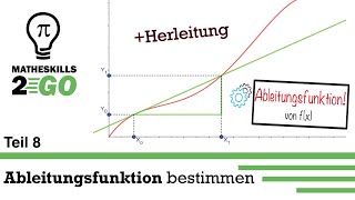 Was ist die Ableitungsfunktion Herleitung Erklärung und Beispiele  EINFACH erklärt [upl. by Orfield281]