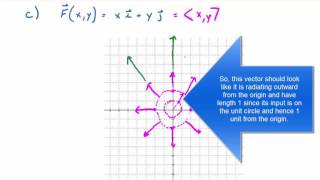 Section 161 Vector Fields Full Lecture [upl. by Lambertson418]