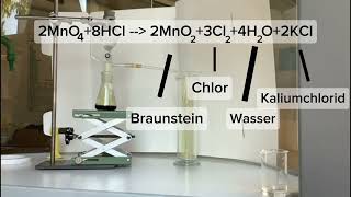 Natriumchloridsynthese kommentiert [upl. by Kabab]