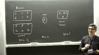 Vincenzo Cirigliano Lecture 1 The Subatomic Realm Standard Model and Beyond [upl. by Ailecra]