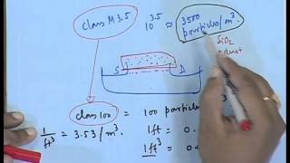 Mod01 Lec32 Oxidation  I [upl. by Duwad]