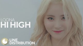 LOONA  Hi High Line Distribution [upl. by Avirt]