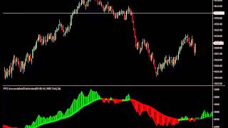 Accumulation Distribution Indicator [upl. by Asirralc]