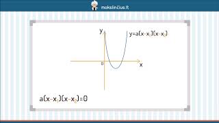 Kvadratinės funkcijos išraiška Funkcijos fxaxx1xx2 grafikas [upl. by Ollehto535]