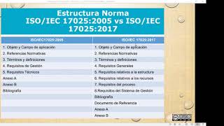 Interpretación de la norma ISO 170252017 módulo 1 sesión 2 parte 1 [upl. by Alac]