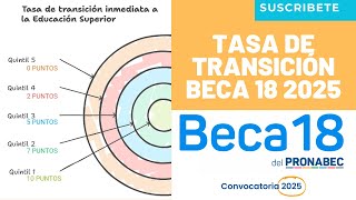 👀Tasa De Transición A La Educación Superior Quintiles Por Departamento  BECA 18 2025🔥 [upl. by Lletnwahs]