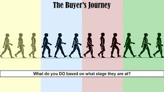 Buyers Journey [upl. by Custer]