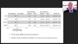 SCCM Industry Insight Does the Type of IV Fluid Matter [upl. by Okiruy852]