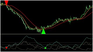 How to Use ADX indicator for Day Trading  Simple Moving Averages BEST Forex Scalping Strategies [upl. by Kirwin]