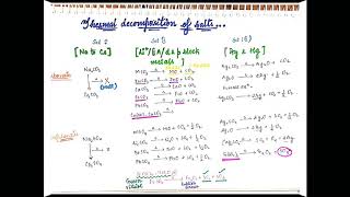 P blockThermal decomposition of saltsvery easyy [upl. by Eadrahc]