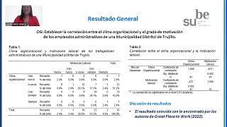 TECNICAS E INSTRUMENTOS PARA LA INVESTIGACIÓN  AULA B5  TRUJILLO  INFORME ESTADÍSTICO [upl. by Mairym]