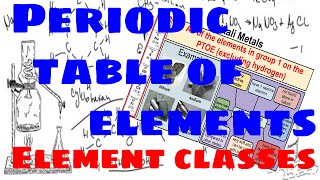 Periodic Table of Elements  Element Classes [upl. by Tsan218]