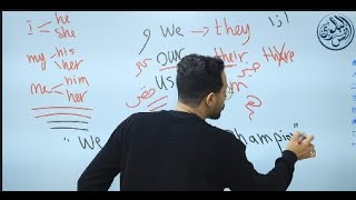 شرح انجليزي اول ثانوي فصل ثاني  The reported speech intro الكلام المنقول [upl. by Lutim]