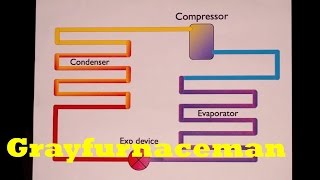 Basic refrigeration cycle [upl. by Ellenig]