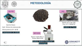 IQ2024CIIIM43 Análisis fisicoquímico y del contenido de silicatos en ceniza de bagazo de caña [upl. by Aleekat]