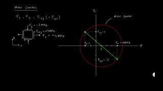 Düzlemsel gerilim için Mohr çemberi [upl. by Arral]