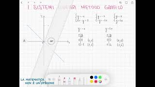 LEZIONE 06  I SISTEMI LINEARI METODO GRAFICO [upl. by Tristas]