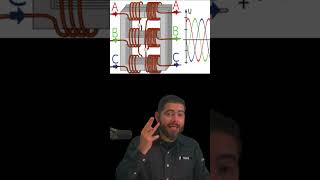 🔥¿QUÉ ES UN TRANSFORMADOR MONOFÁSICO🔥¿QUÉ ES UN TRANSFORMADOR TRIFÁSICO [upl. by Enair510]