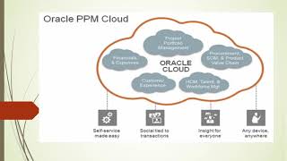 Oracle Cloud PPM Demo [upl. by Dick963]