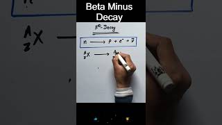 Beta Minus Decay  Beta Decay physics neet cbse science shorts [upl. by Emlin]