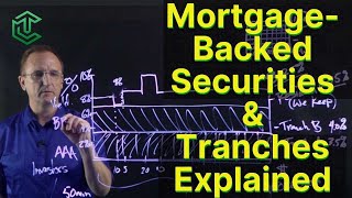 Tranches amp Mortgage Backed Securities Explained [upl. by Irab]