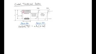 3  MomentCurvature Example Problem 1 [upl. by Dlabihcra759]