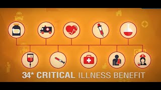 What is Critical Illness Insurance Benefits Critical Illness Benefit Coverage  ICICI Pru Life [upl. by Robbi]