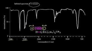 Introduction to infrared spectroscopy  Spectroscopy  Organic chemistry  Khan Academy [upl. by Nage]