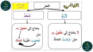 الفعل اللازم والفعل المتعدي للصف الأول الإعدادي الترم الأول 2025  اللغة العربية [upl. by Akcirred849]