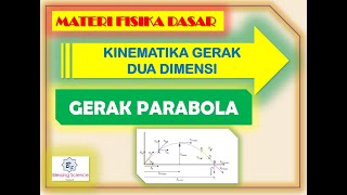 Kinematika Gerak Dua Dimensi 2 Gerak Parabola [upl. by Aguayo]