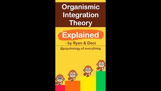 Organismic Integration Theory Explained In 60 Seconds Ryan amp Deci [upl. by Summons]